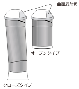 Solatube 330DS