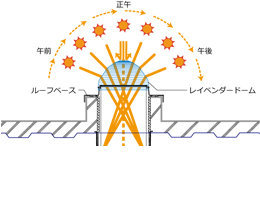 Solatube 750DS