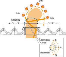 Solatube 750DS