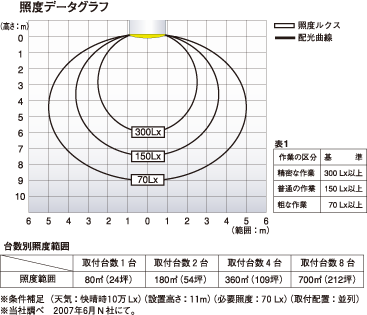 照度データグラフ