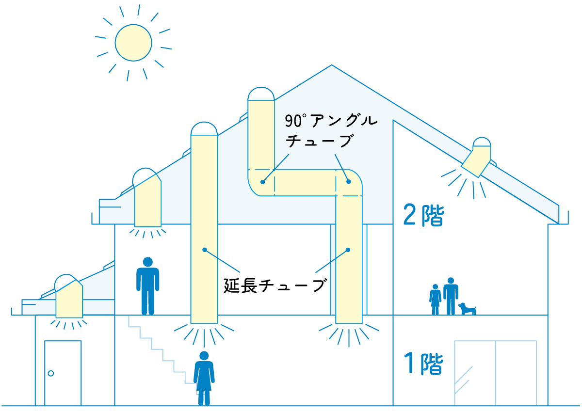 ソーラチューブ設置イメージ図