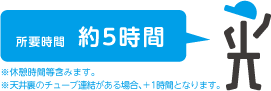 所要時間　約5時間